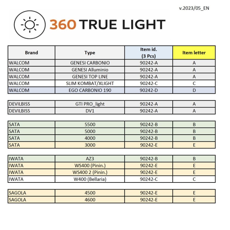 tabella_true_light_2_1.jpg