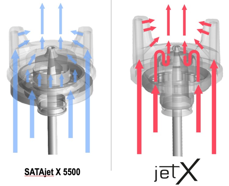 sata-jet-x-nozzle-technologie.jpg